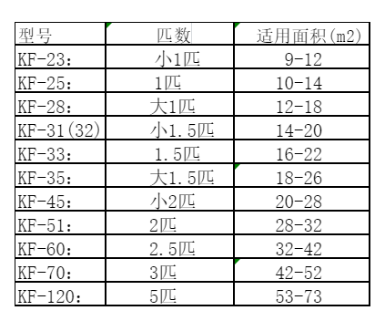 黑河空调维修